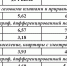 Тарифы - ТриГорода.РФ