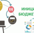 Инициативное бюджетирование - ТриГорода.РФ